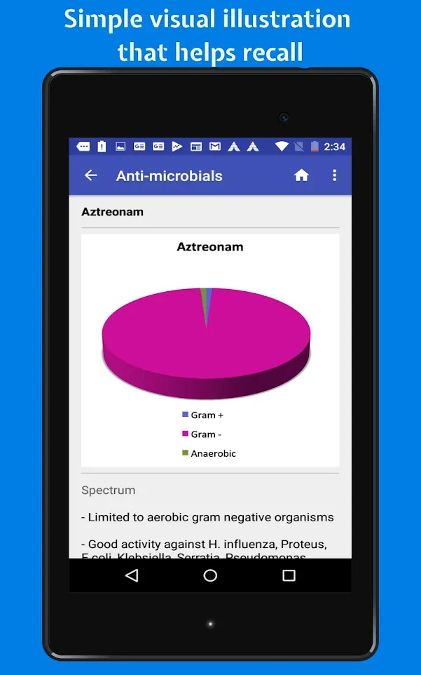 Classify Rx for pharmacology | Indus Appstore | Screenshot