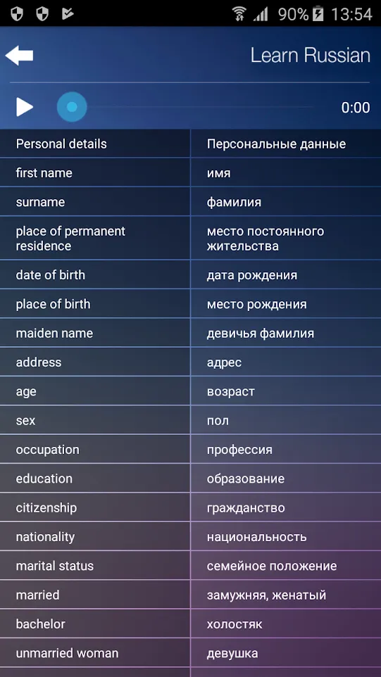 Learn & Speak Russian Fast&Easy | Indus Appstore | Screenshot