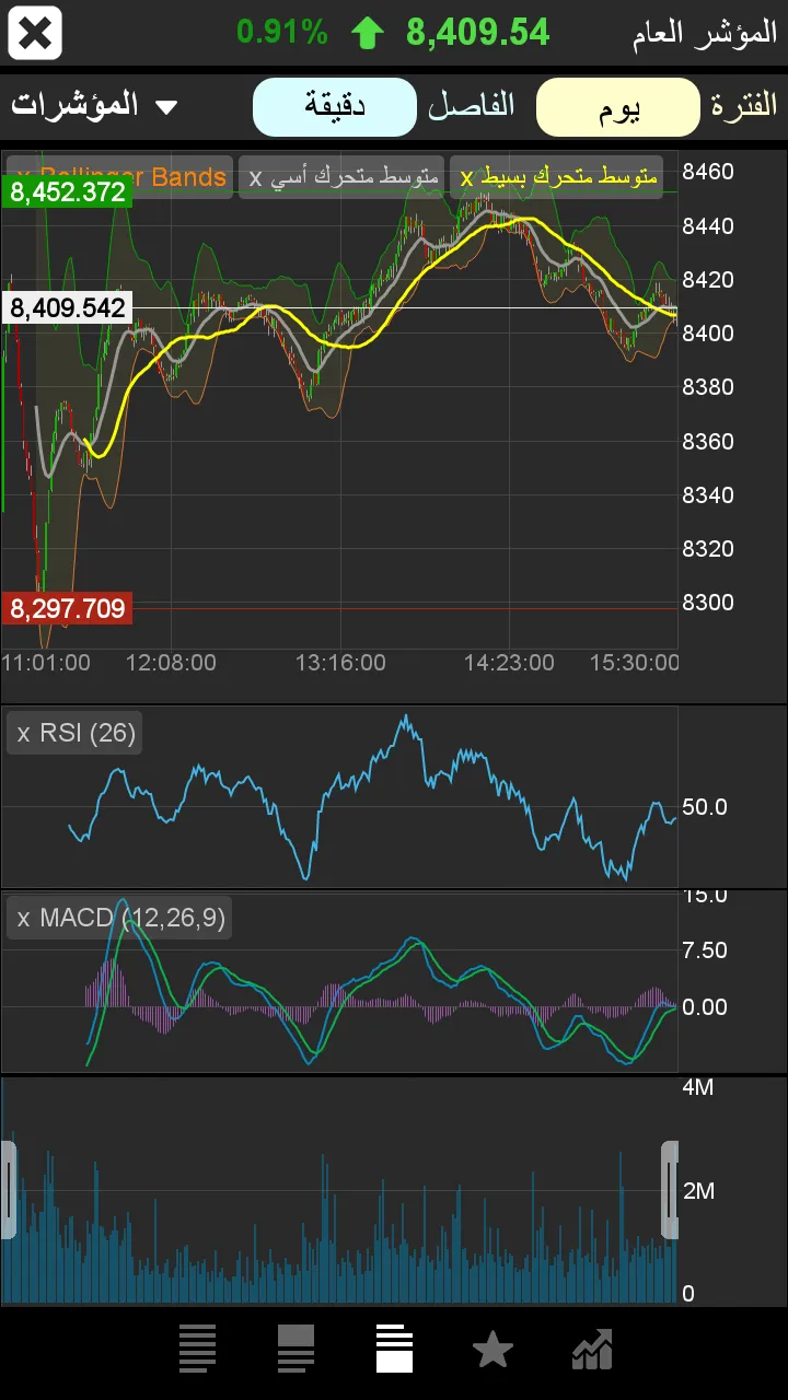 TickerChart Live | Indus Appstore | Screenshot