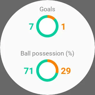 SKORES - Live Football Scores | Indus Appstore | Screenshot