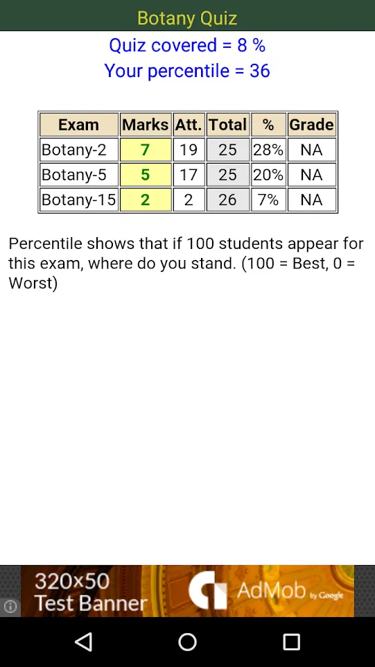 Botany Quiz! | Indus Appstore | Screenshot