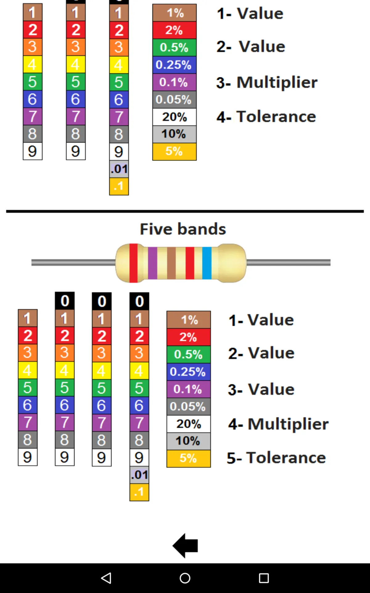 Resistor Code | Indus Appstore | Screenshot