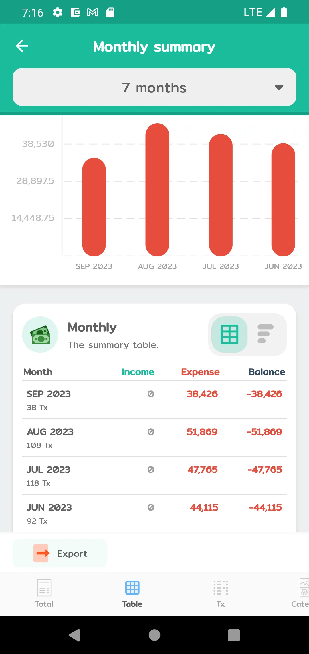 Wallet Story - Expense Manager | Indus Appstore | Screenshot