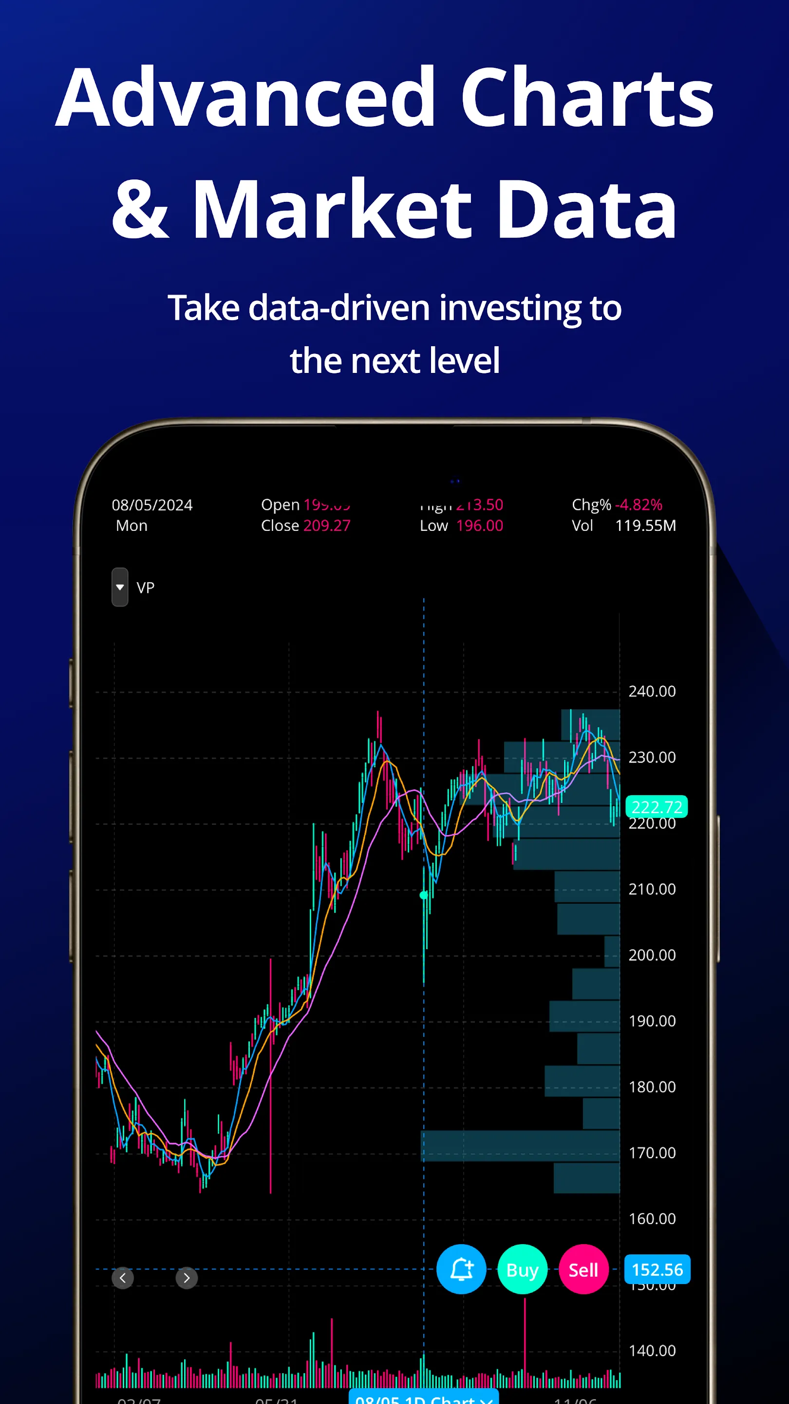 Webull: Investing & Trading | Indus Appstore | Screenshot