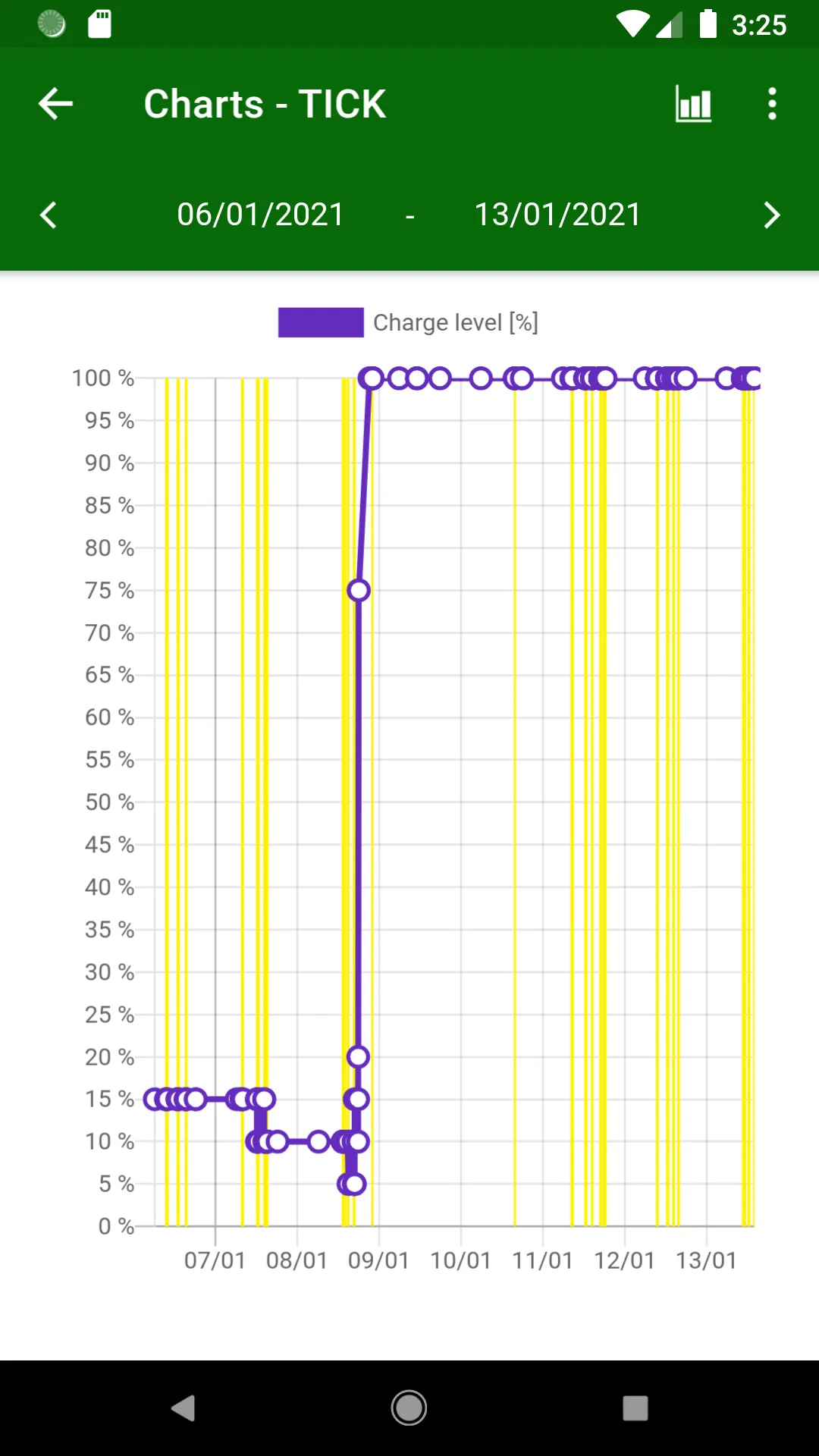 TICK tracker | Indus Appstore | Screenshot