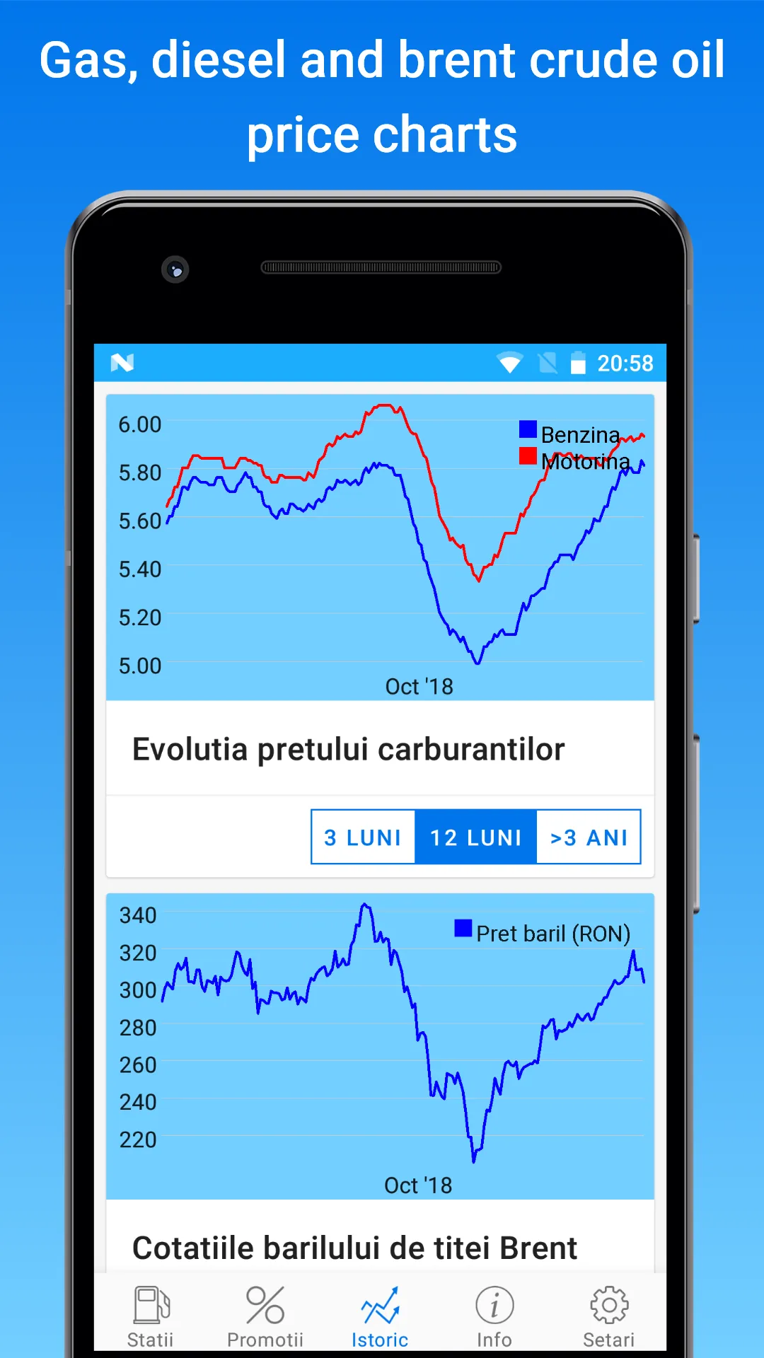 Peco Online - Fuel prices RO | Indus Appstore | Screenshot