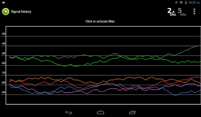 Wifi Analyzer | Indus Appstore | Screenshot