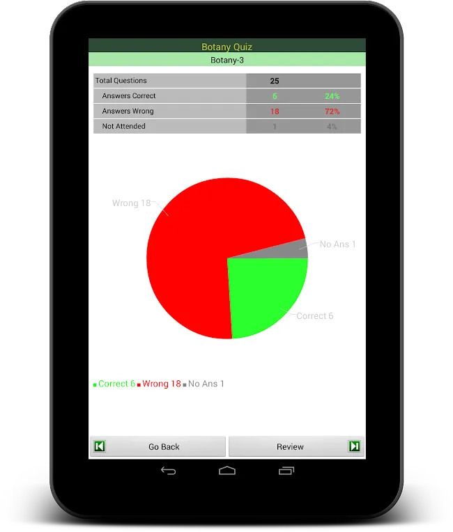 Botany Quiz! | Indus Appstore | Screenshot