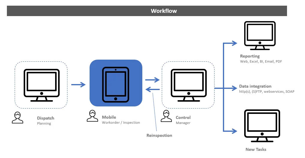 OmniMove Mobile Forms | Indus Appstore | Screenshot