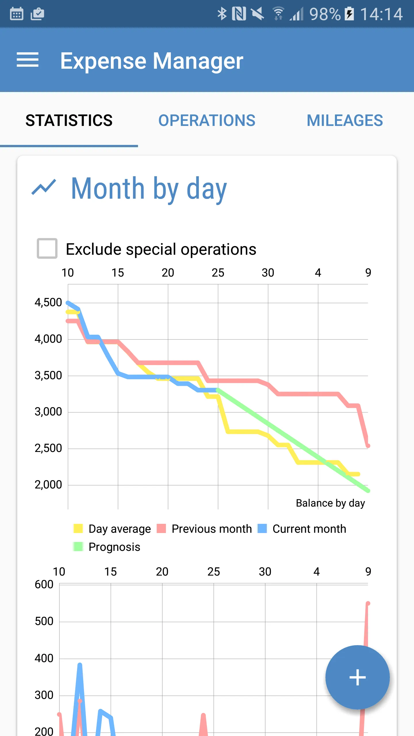 Expense Manager | Indus Appstore | Screenshot