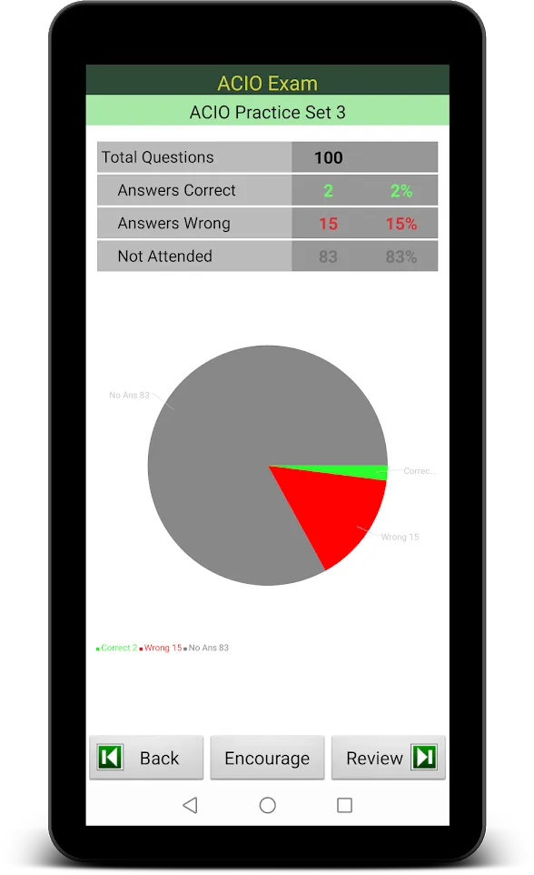 ACIO Exam Prep | Indus Appstore | Screenshot