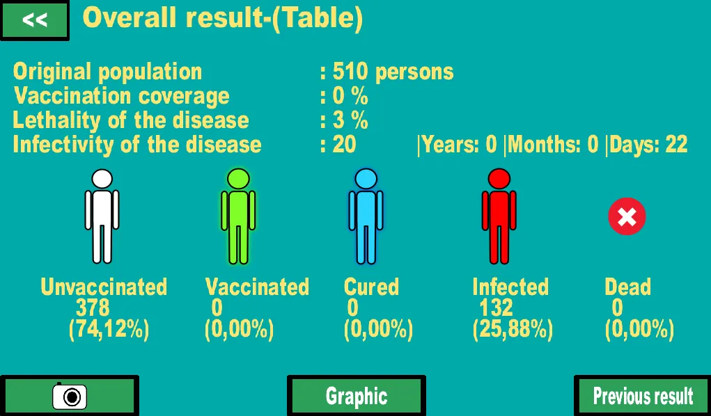 Vaccine simulator | Indus Appstore | Screenshot