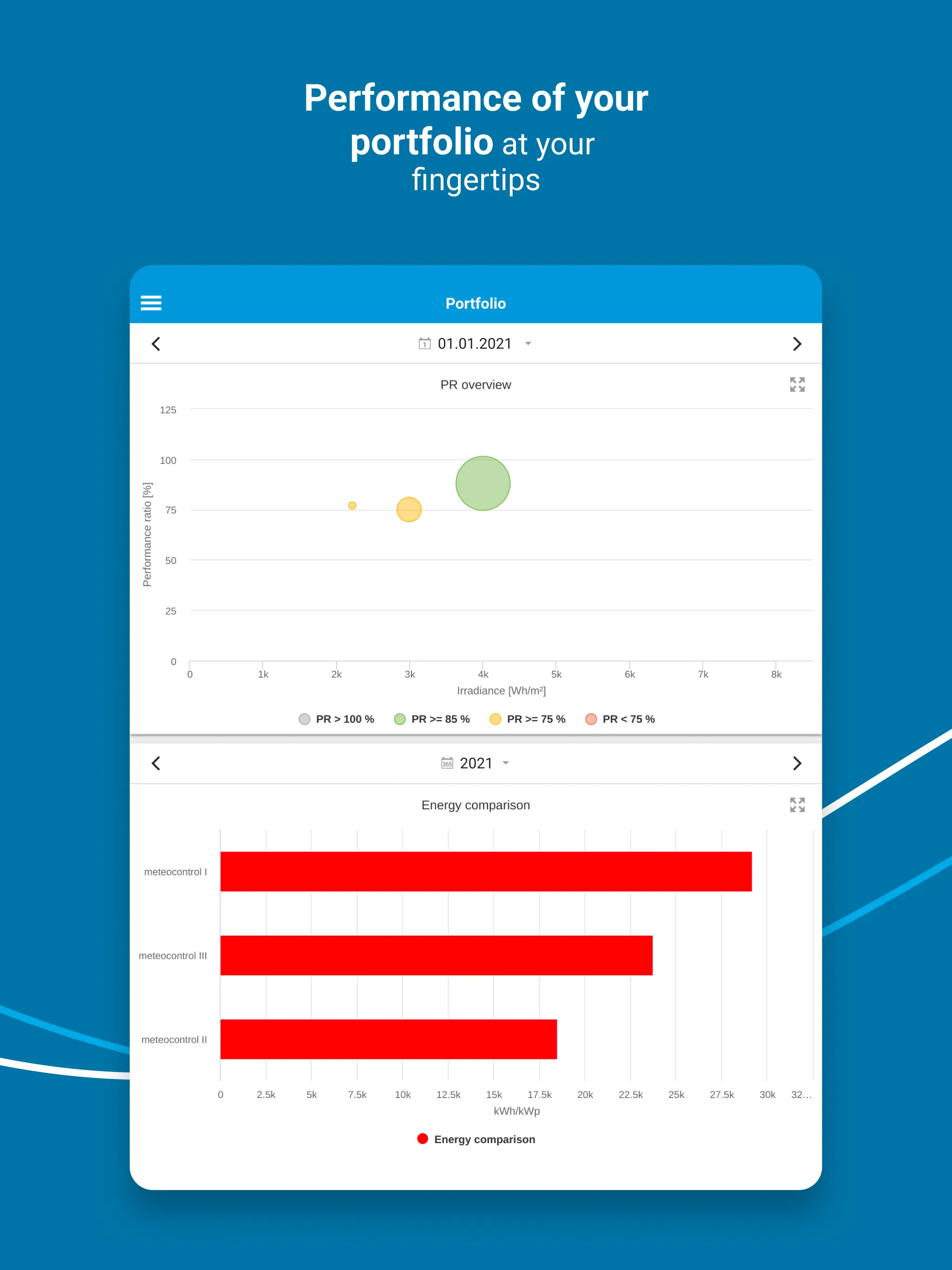 VCOM Monitoring | Indus Appstore | Screenshot