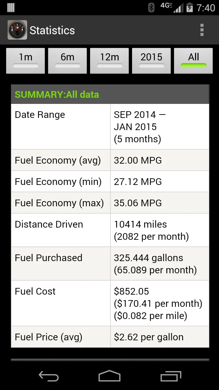 FillUp - Gas Mileage Log | Indus Appstore | Screenshot