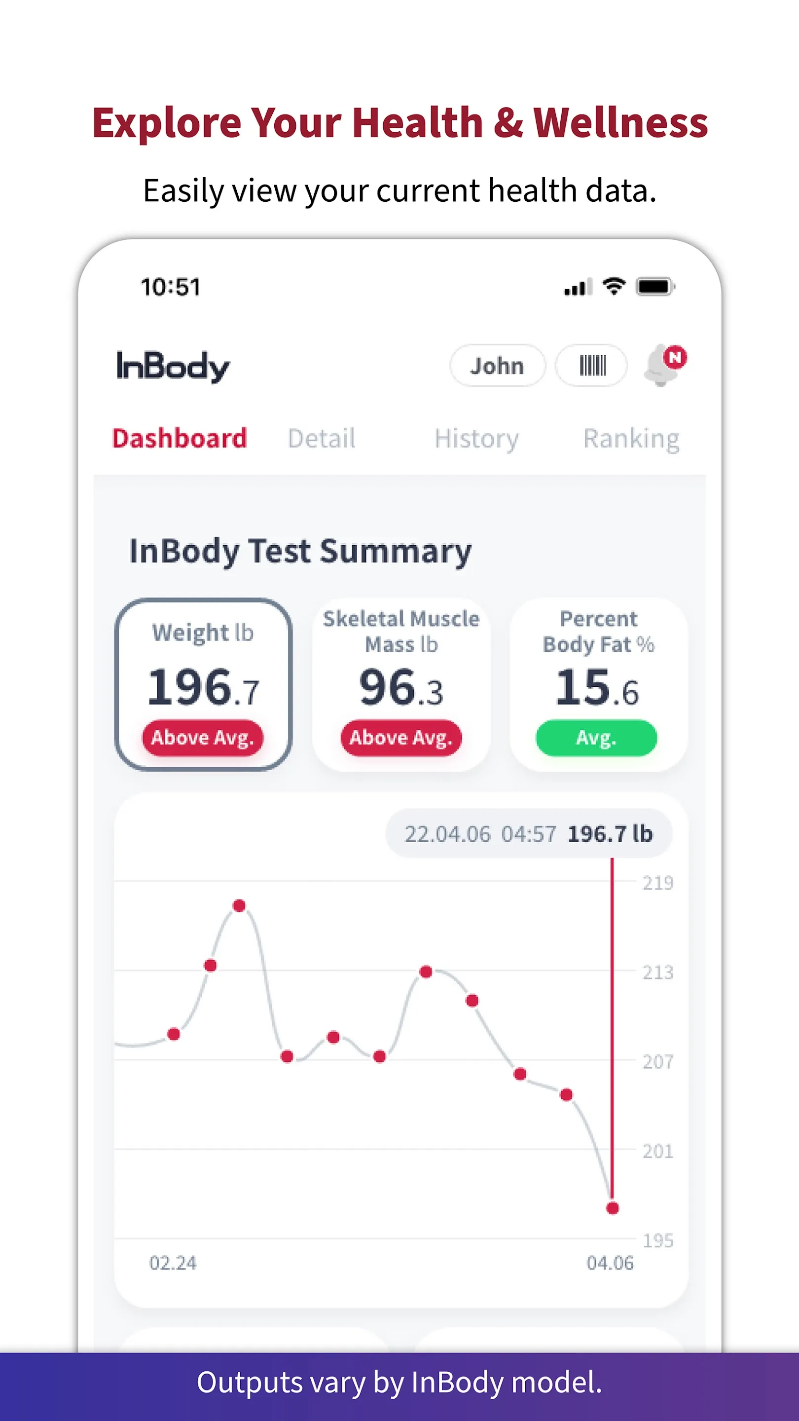 InBody | Indus Appstore | Screenshot