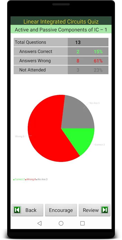 Linear Integrated Circuits Quiz | Indus Appstore | Screenshot