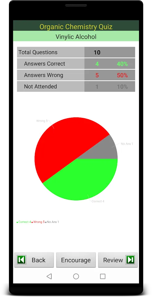 Organic Chemistry Quiz | Indus Appstore | Screenshot