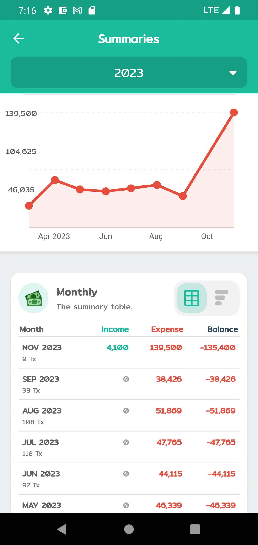 Wallet Story - Expense Manager | Indus Appstore | Screenshot