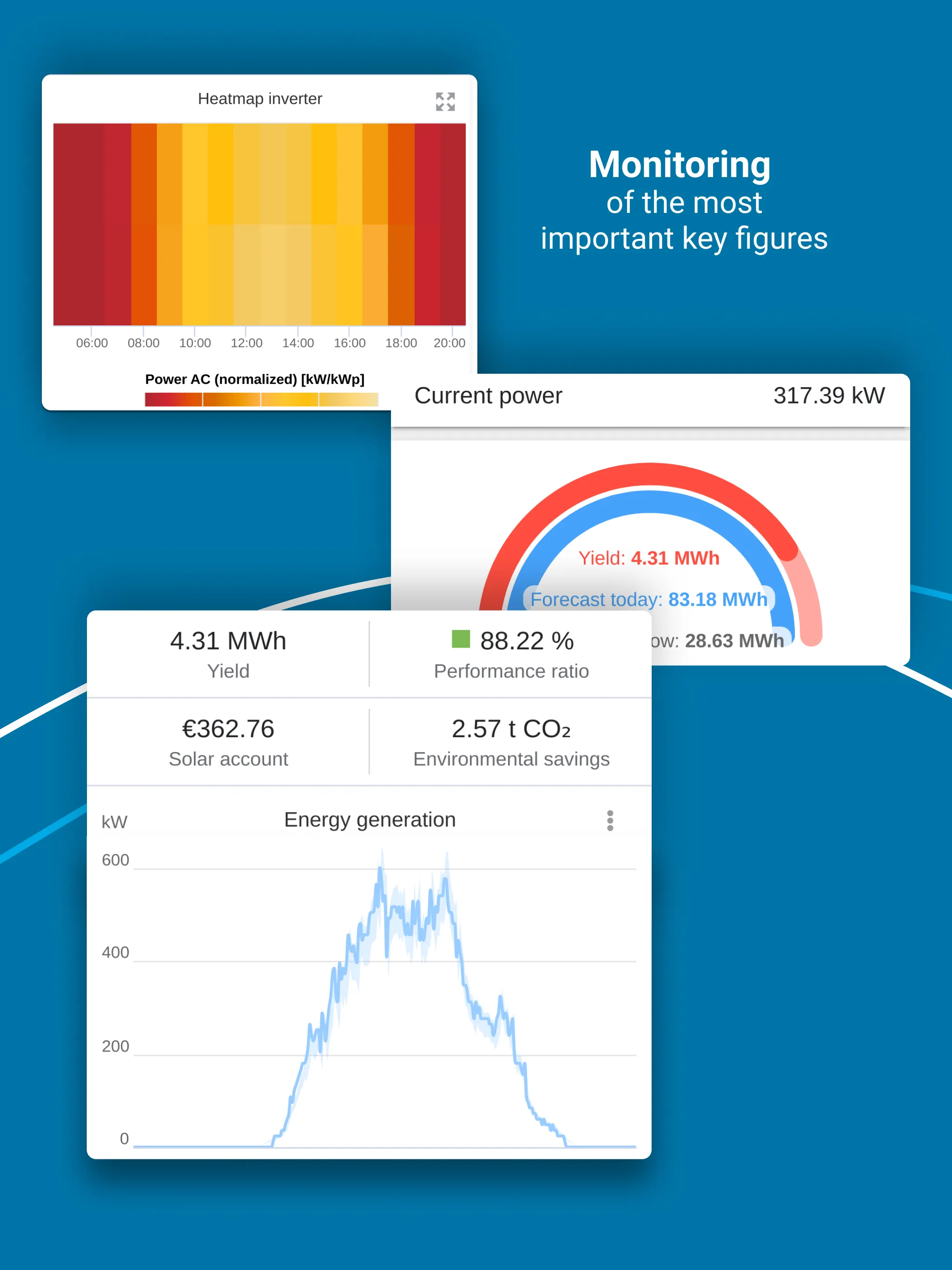 VCOM Monitoring | Indus Appstore | Screenshot