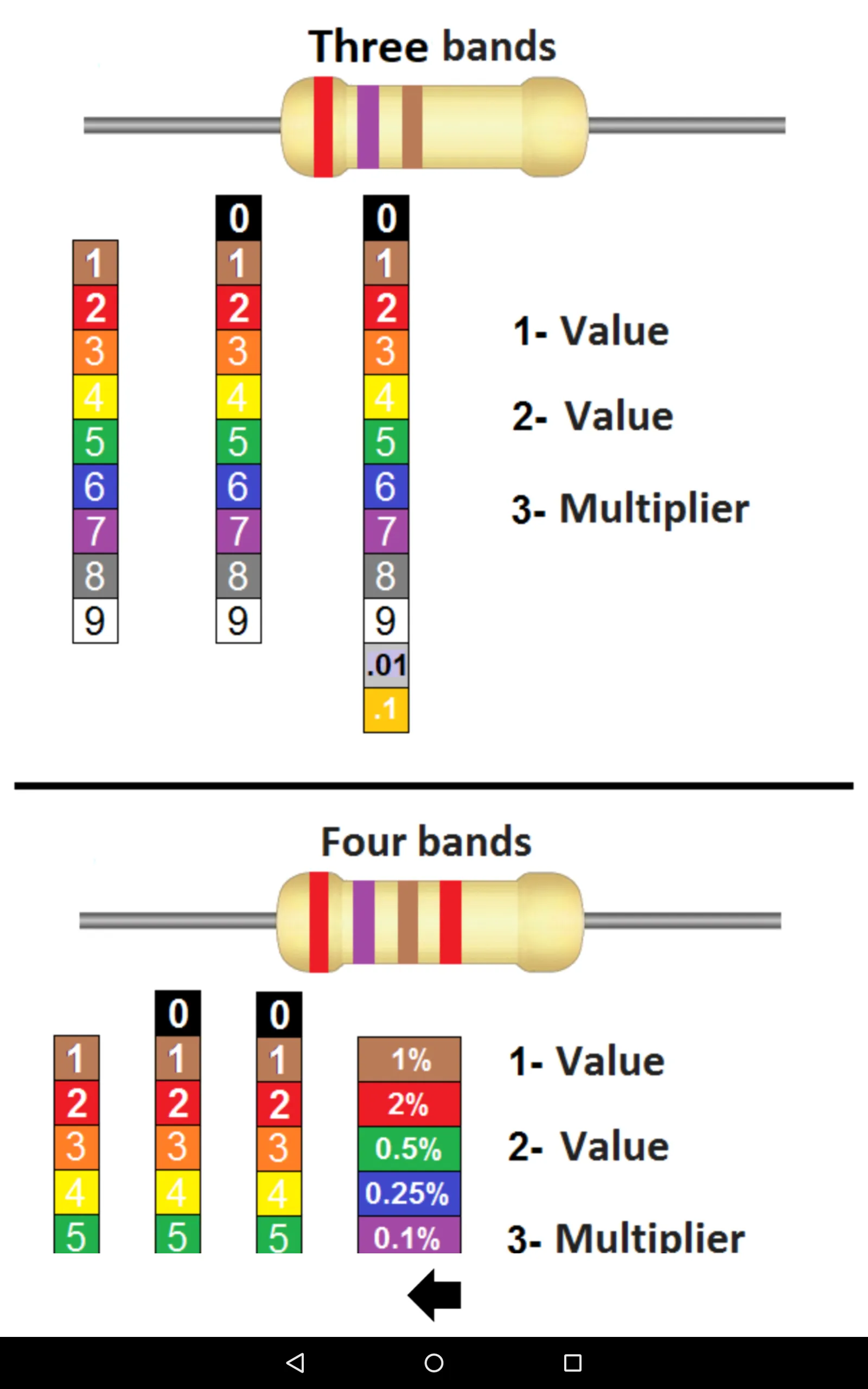 Resistor Code | Indus Appstore | Screenshot