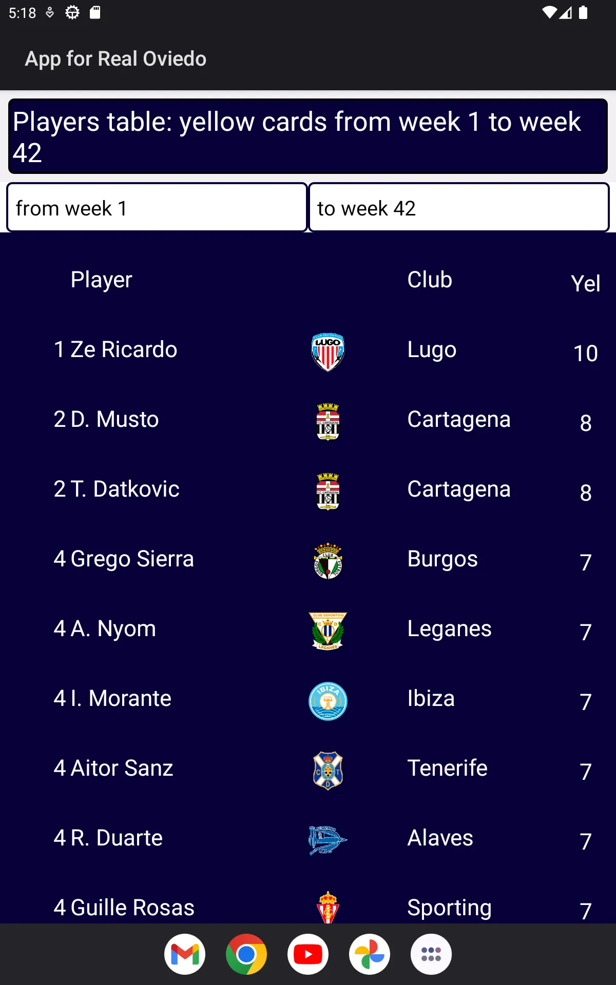 App for Real Oviedo | Indus Appstore | Screenshot