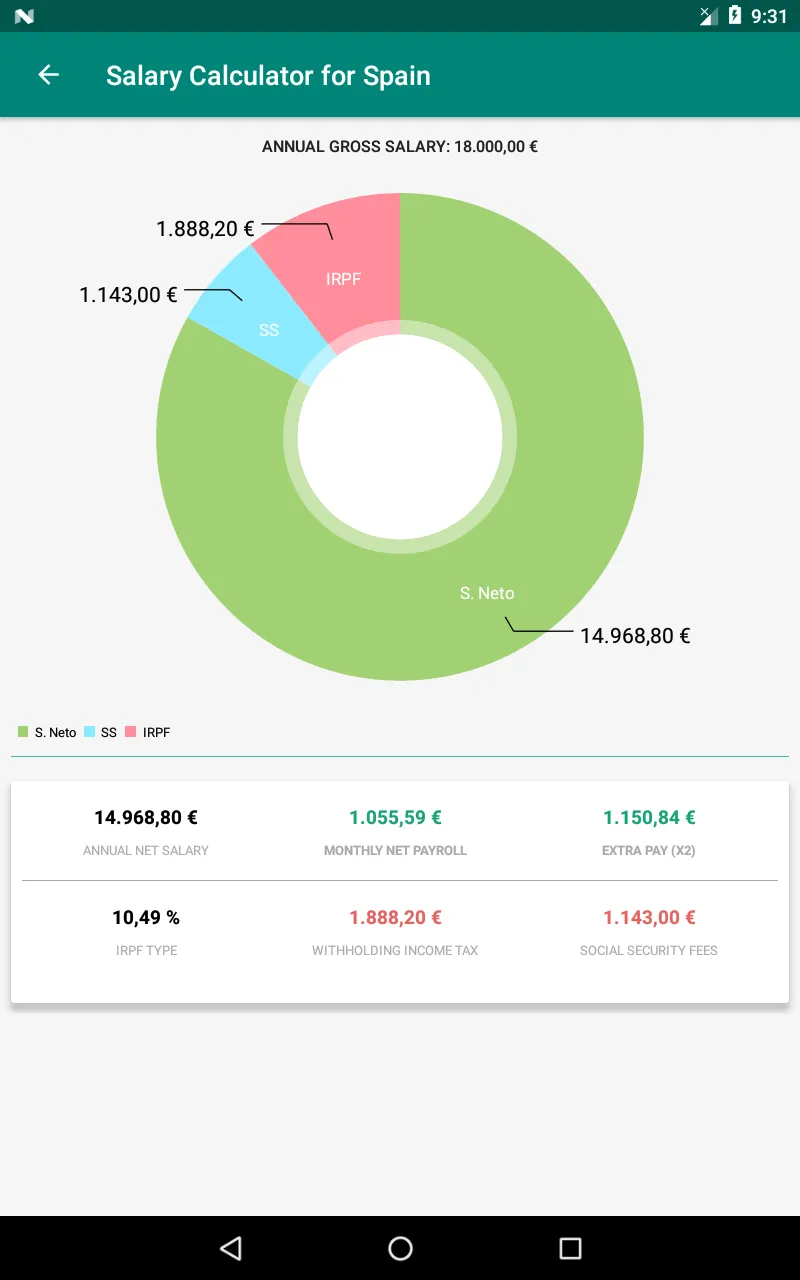 Salary Calculator for Spain | Indus Appstore | Screenshot