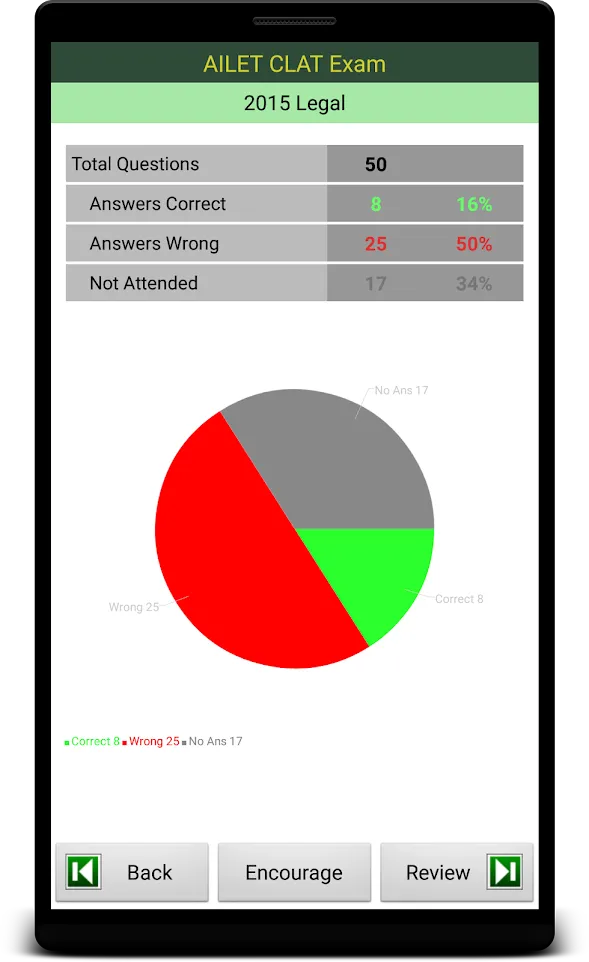 AILET CLAT Exam Prep | Indus Appstore | Screenshot