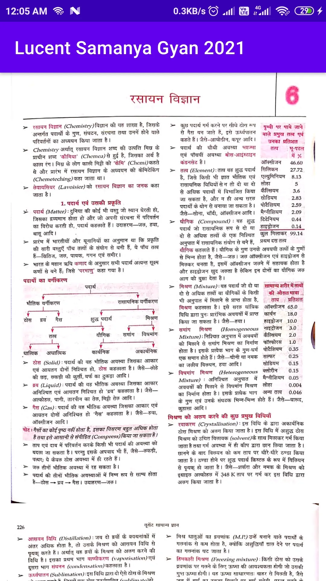 लुसेंट GK Book 2025 OFFLINE | Indus Appstore | Screenshot