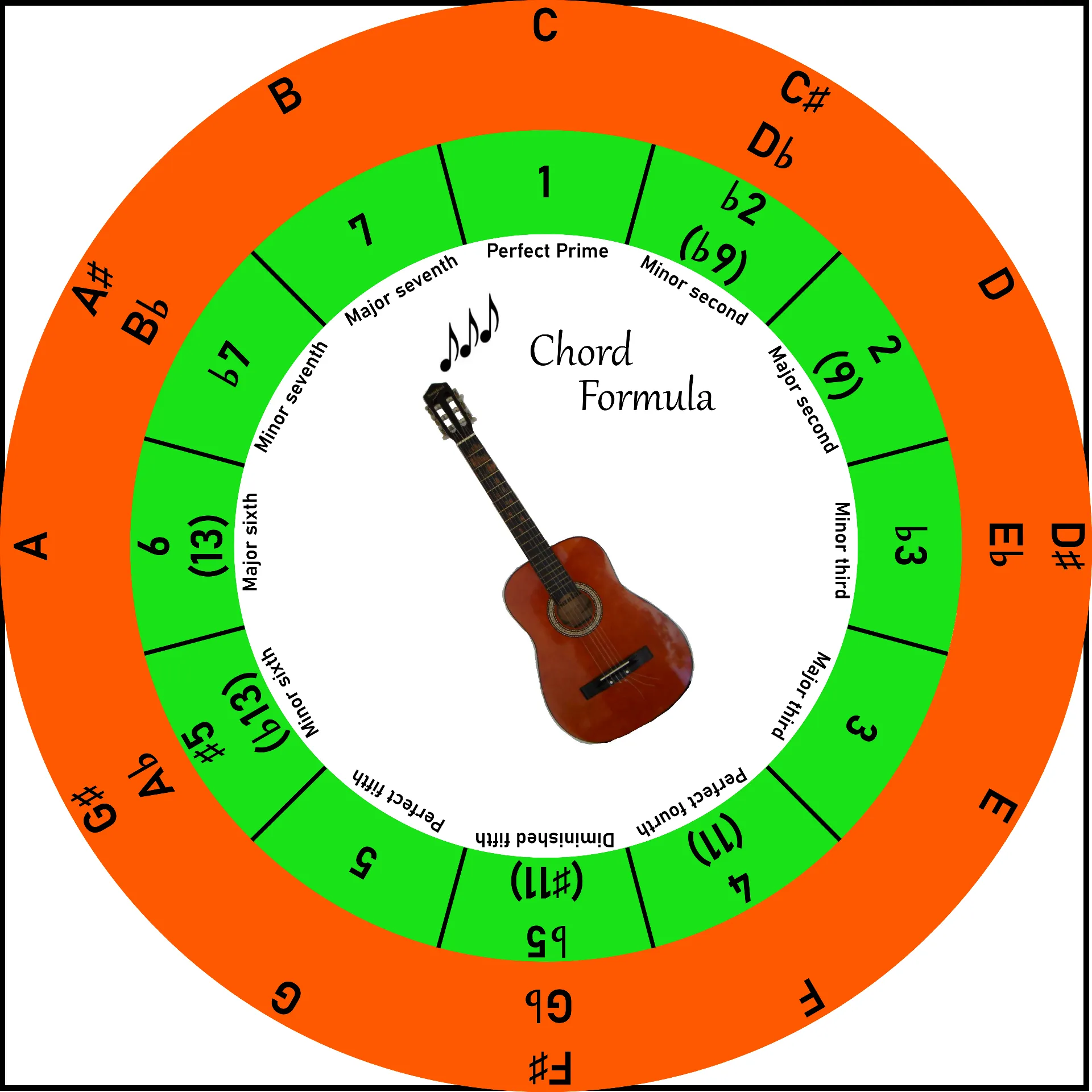 Chord Circle | Indus Appstore | Screenshot