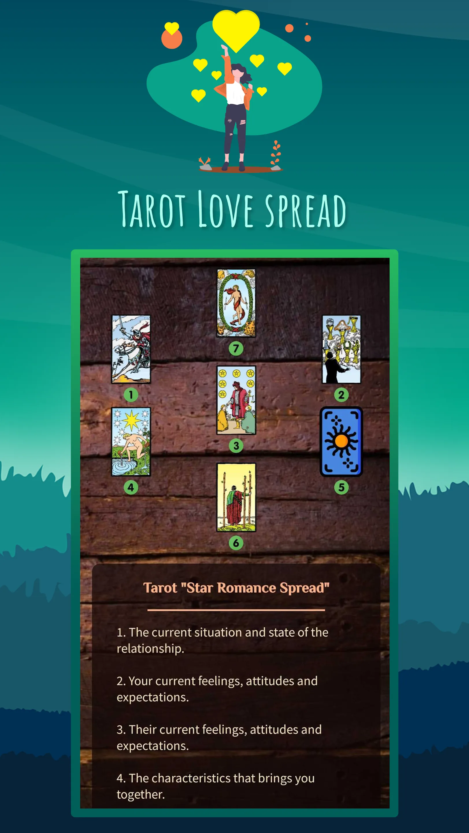 Tarot Card Magic Readings | Indus Appstore | Screenshot