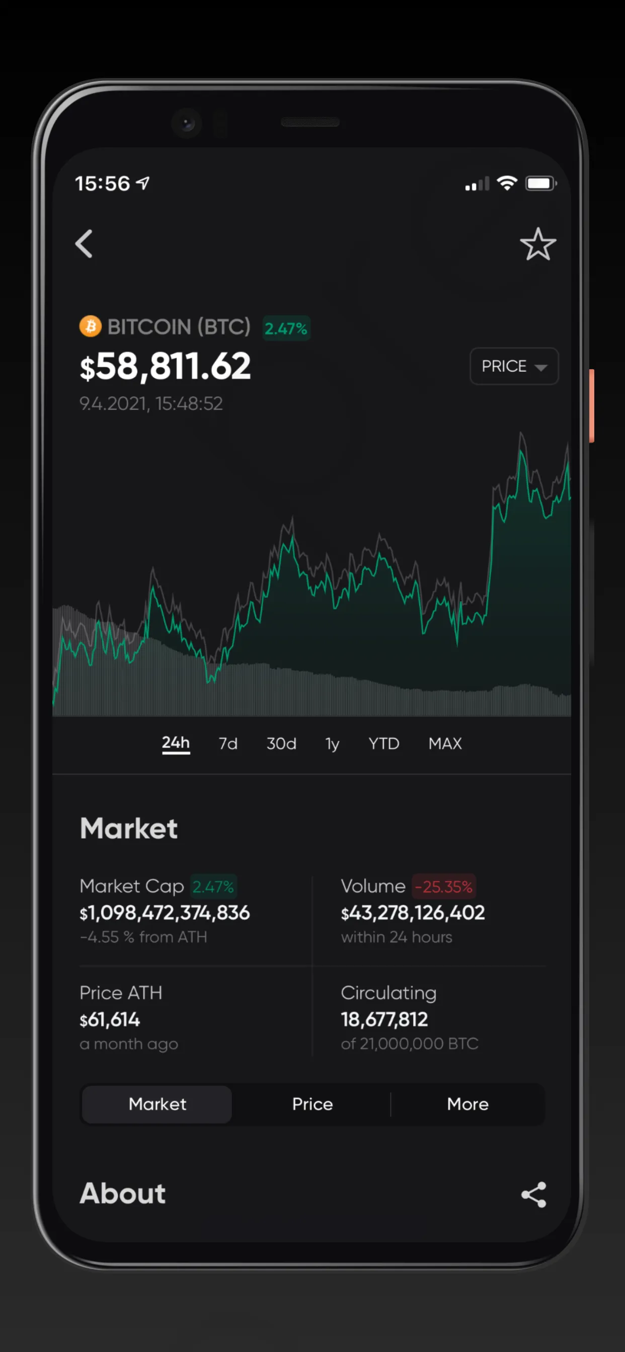 Bi2dao - Crypto Tracker | Indus Appstore | Screenshot