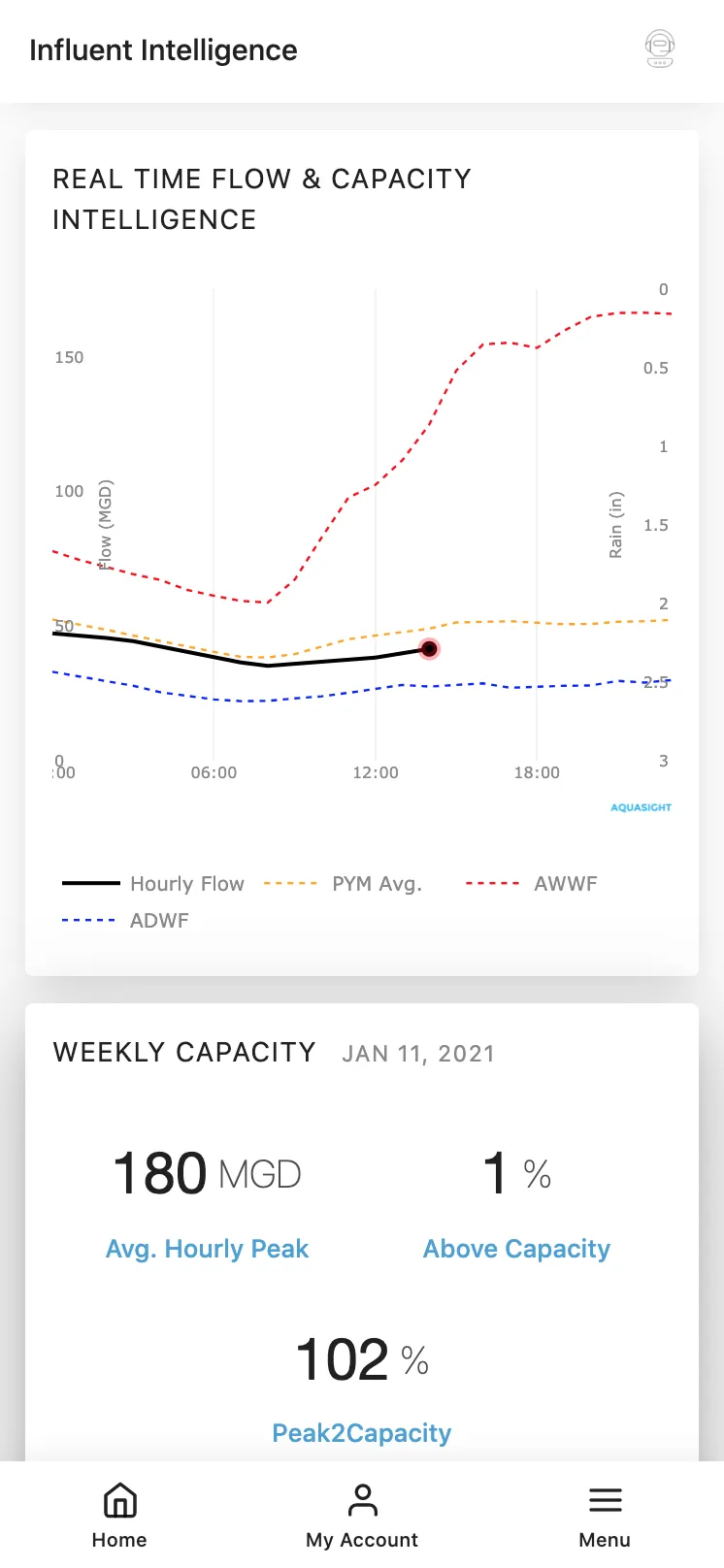 Aquasight Apollo | Indus Appstore | Screenshot