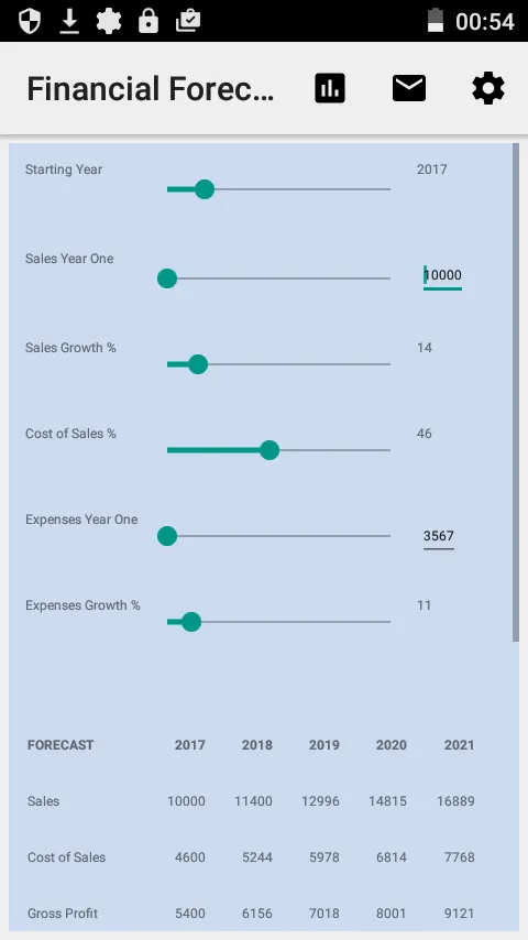 Business Plan Quick Forecaster | Indus Appstore | Screenshot