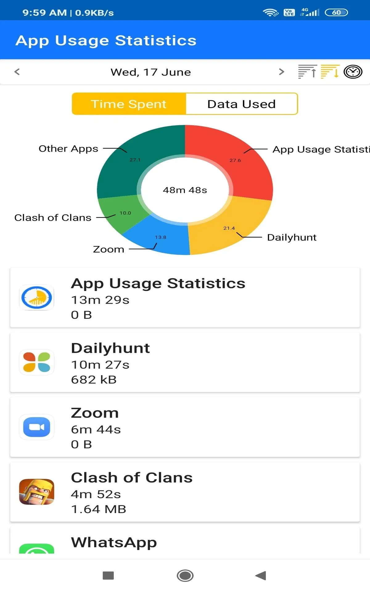 App Usage Statistics | Indus Appstore | Screenshot