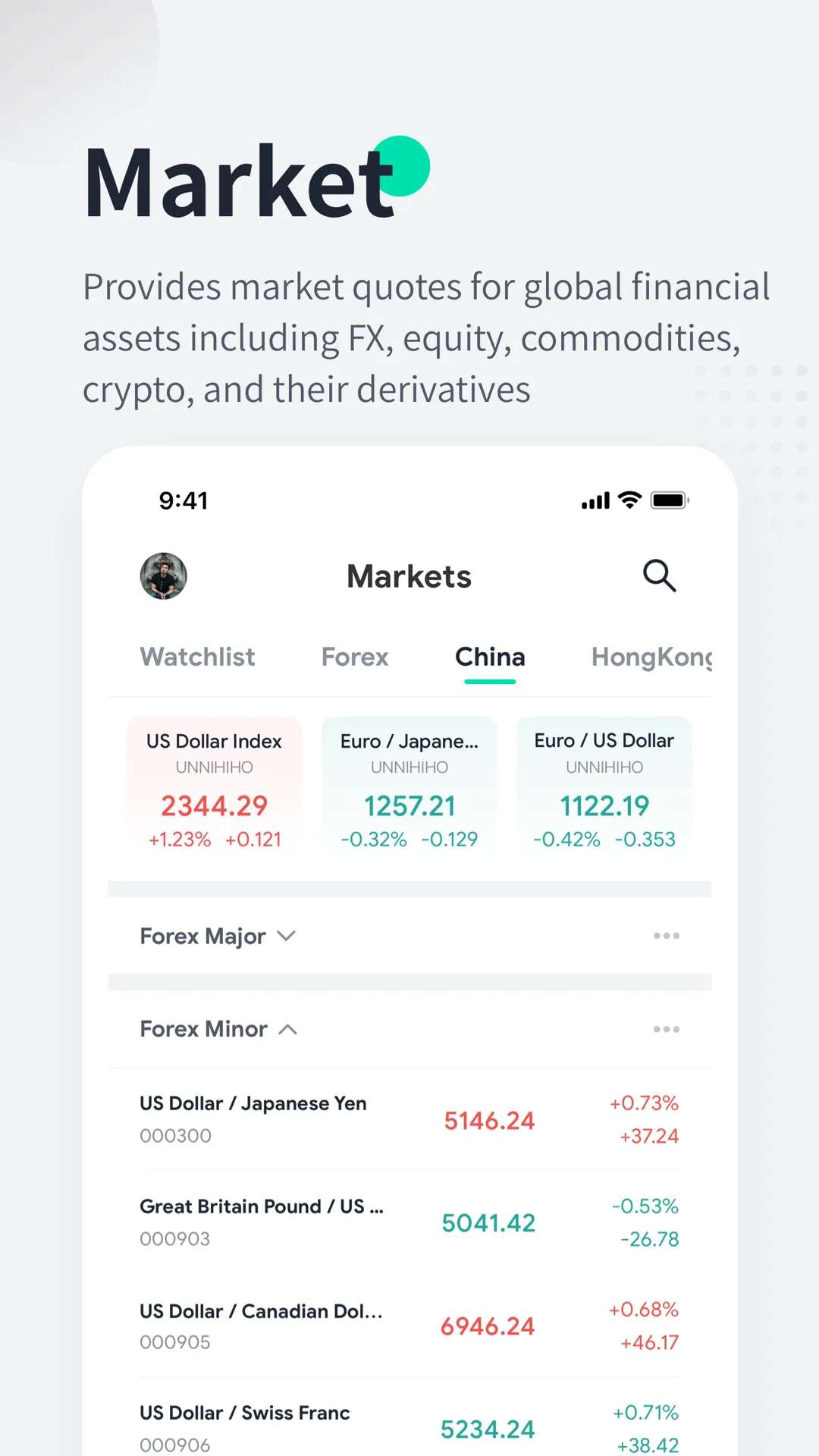 FastBull - Signals & Analysis | Indus Appstore | Screenshot