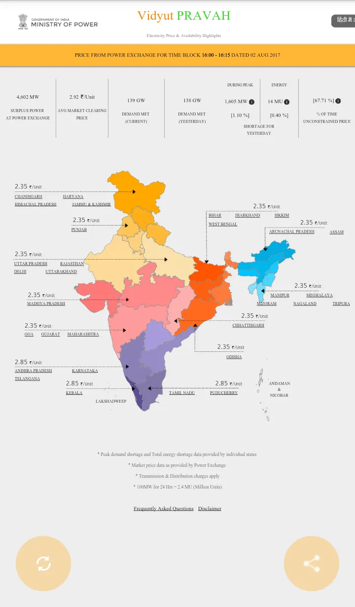 Vidyut PRAVAH - By Ministry of | Indus Appstore | Screenshot