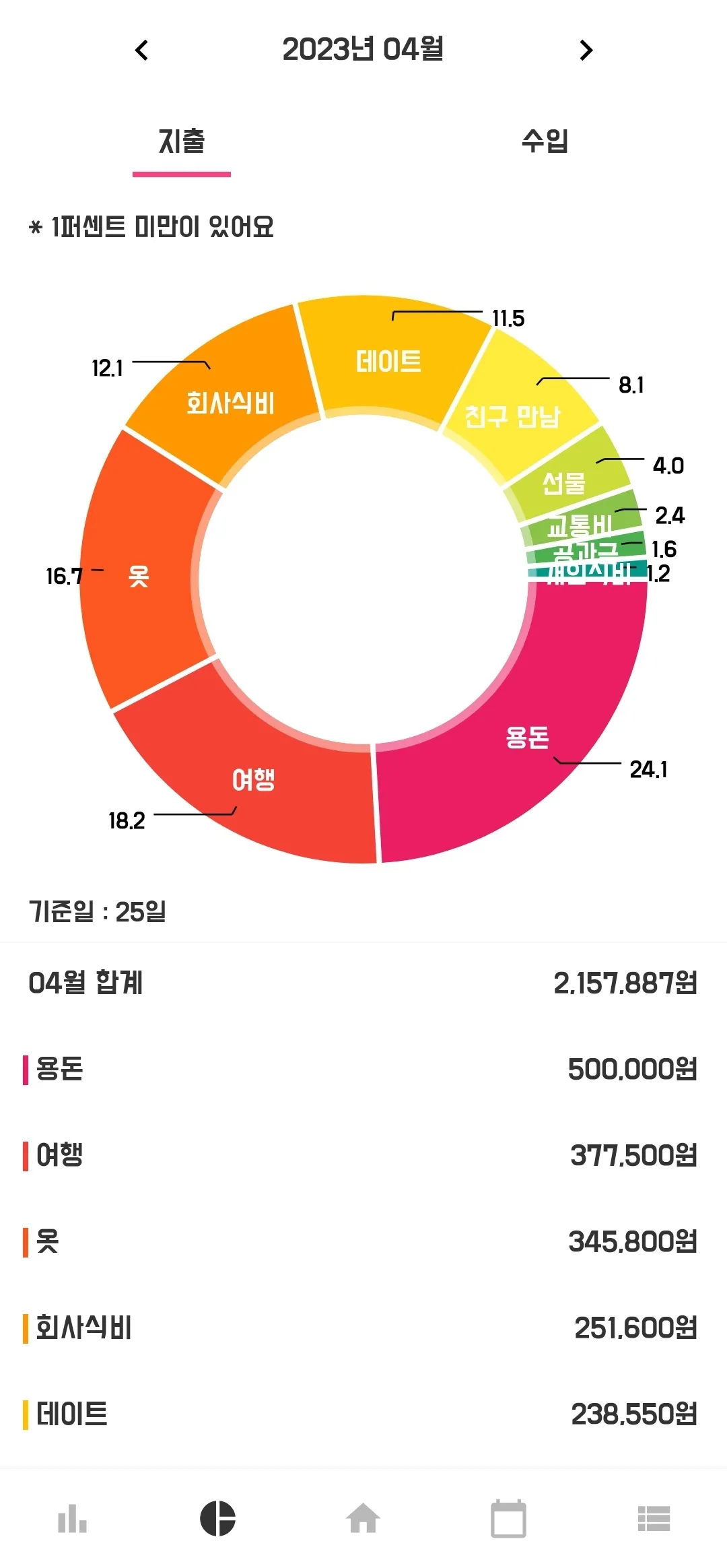 심플가계부 - 설명이 필요없는 간단한 가계부 | Indus Appstore | Screenshot