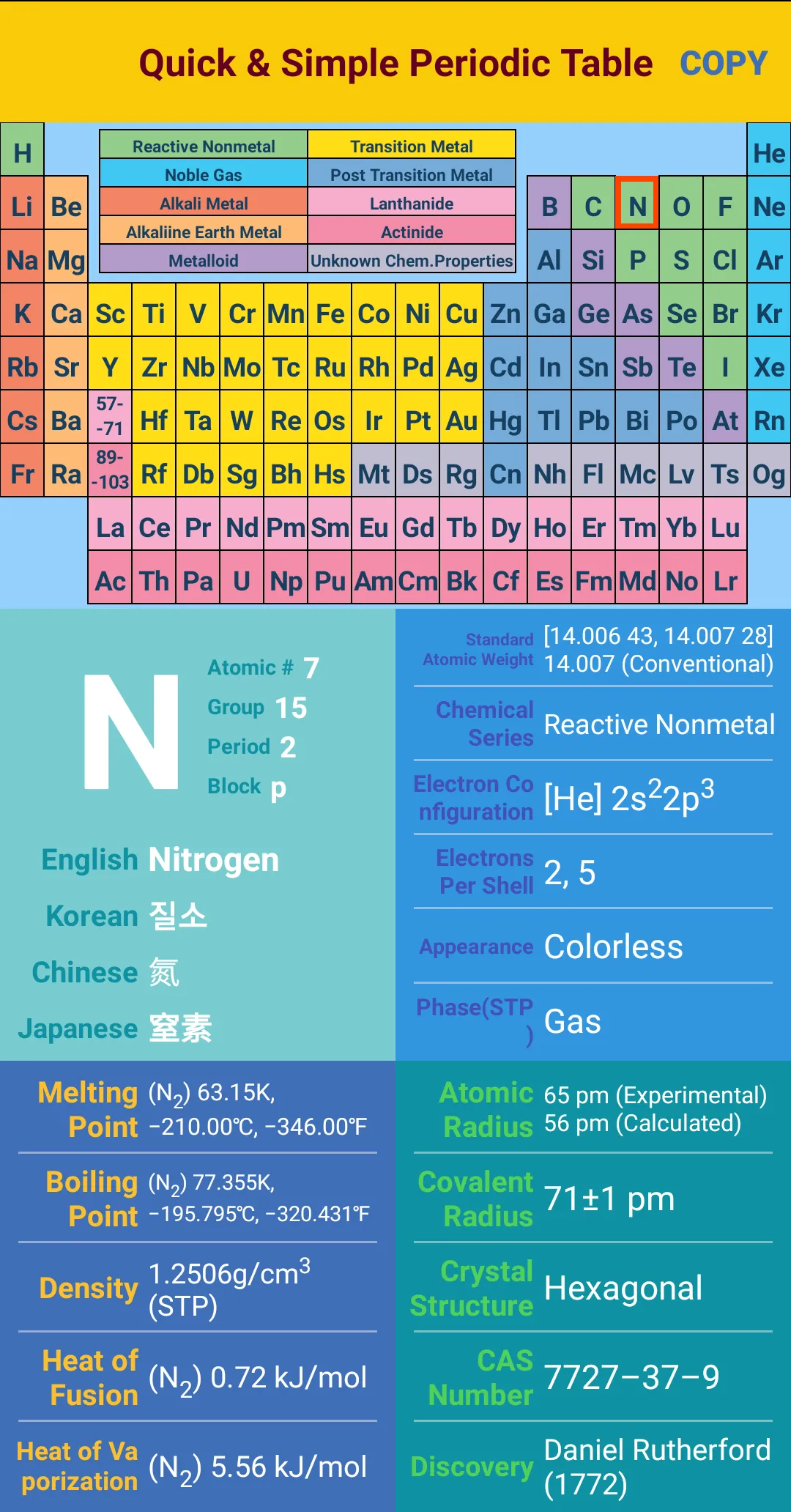 Quick & Simple Periodic Table | Indus Appstore | Screenshot