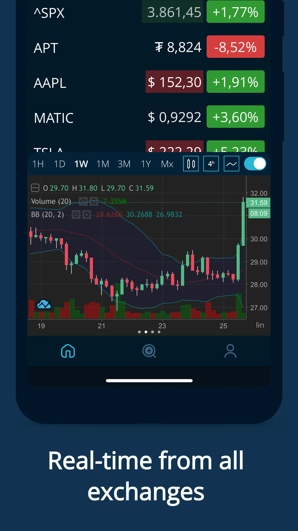 HODL Real-Time Crypto Tracker | Indus Appstore | Screenshot