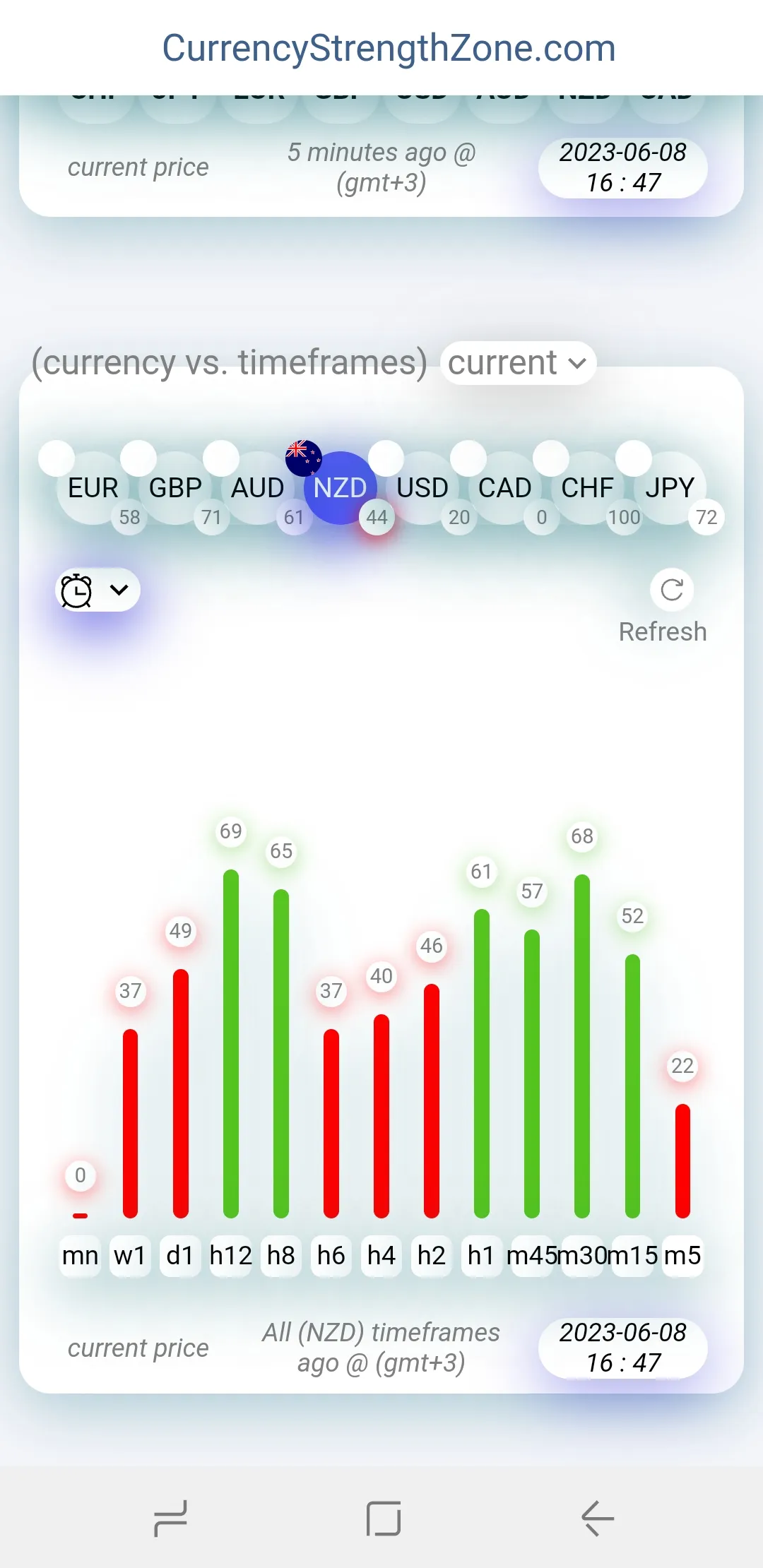 Forex Currency Strength Meter | Indus Appstore | Screenshot