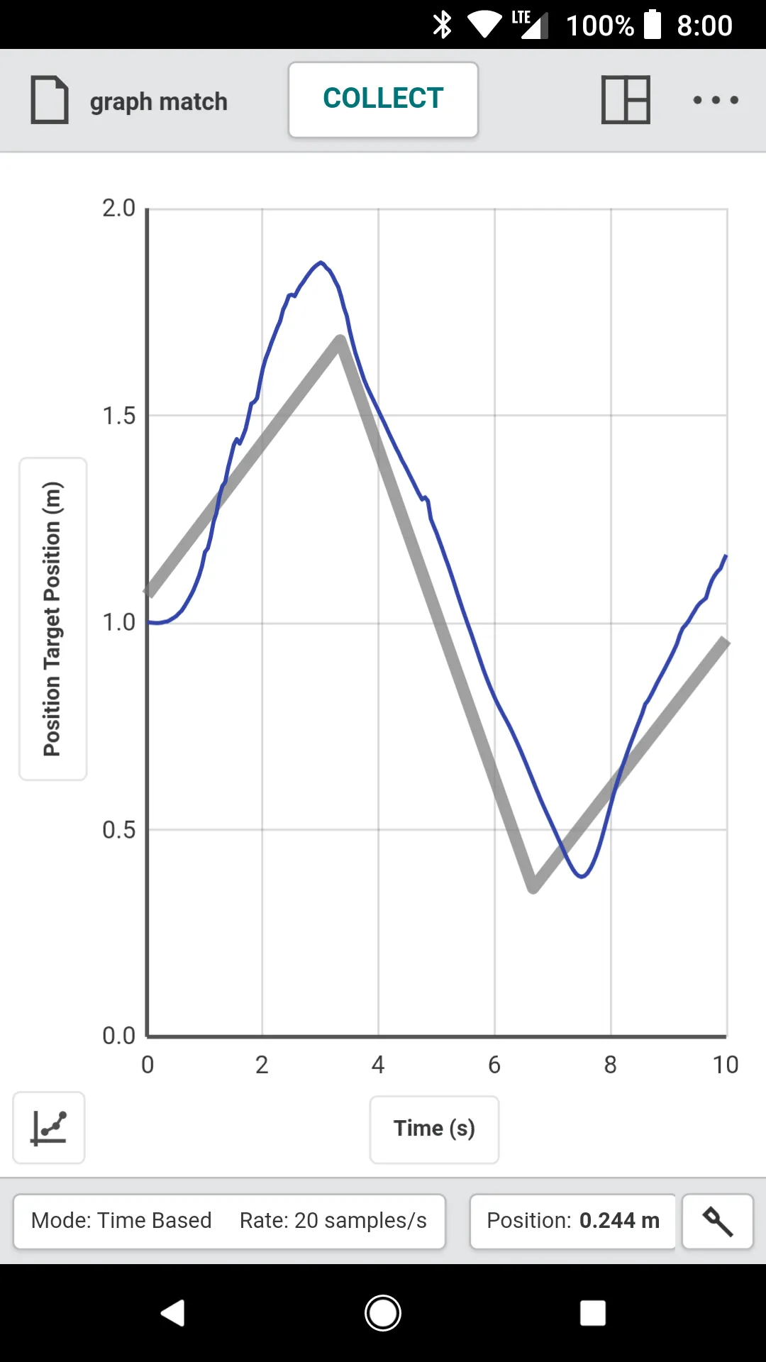 Graphical Analysis | Indus Appstore | Screenshot