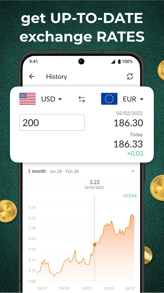 Currency Converter Plus | Indus Appstore | Screenshot