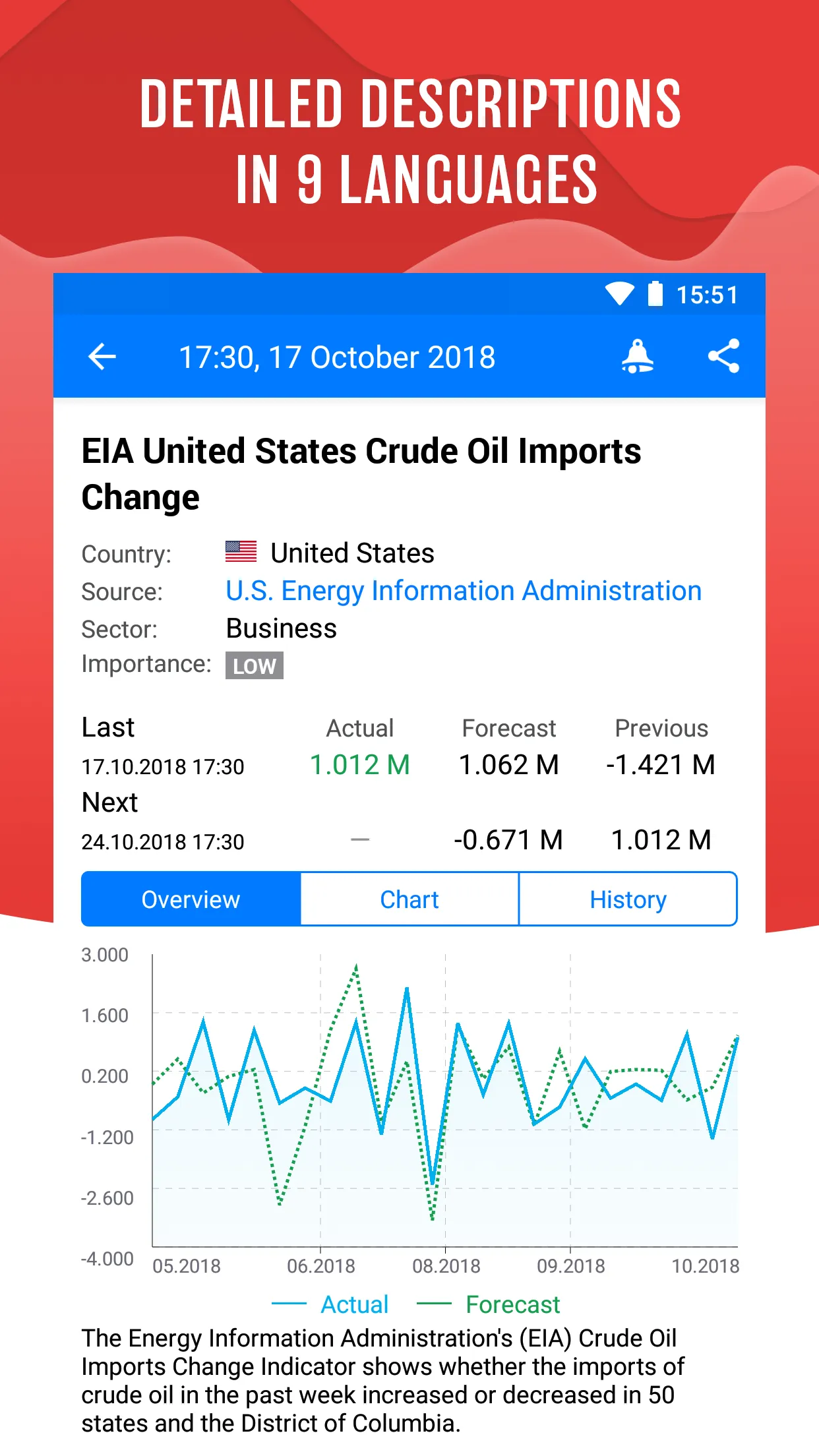 Tradays FX Economic Calendar | Indus Appstore | Screenshot