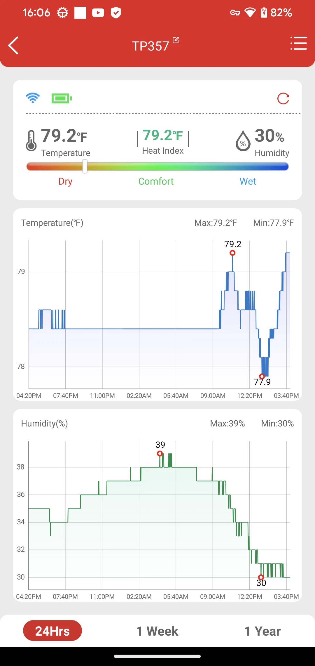 ThermoPro Sensor | Indus Appstore | Screenshot