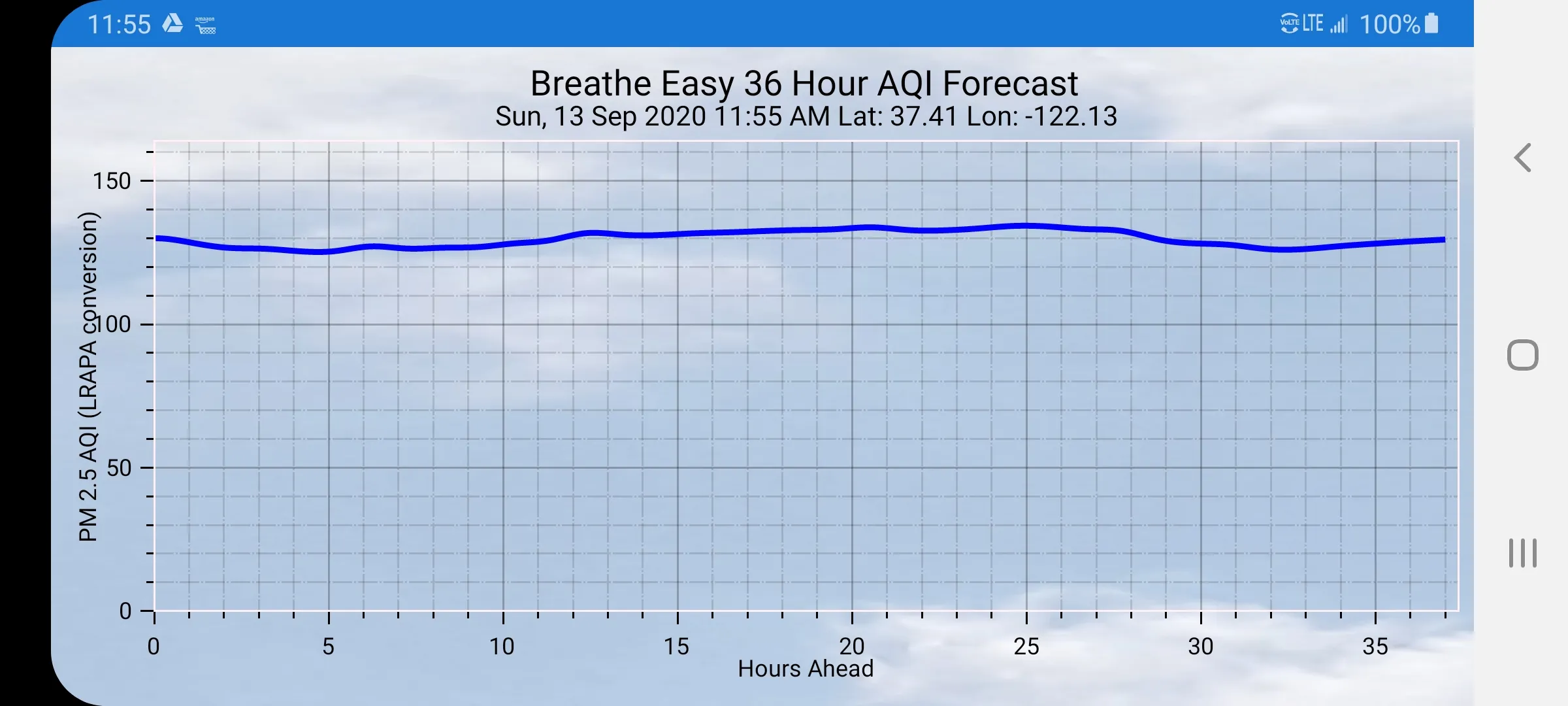 Breathe Easy AQI Forecaster | Indus Appstore | Screenshot