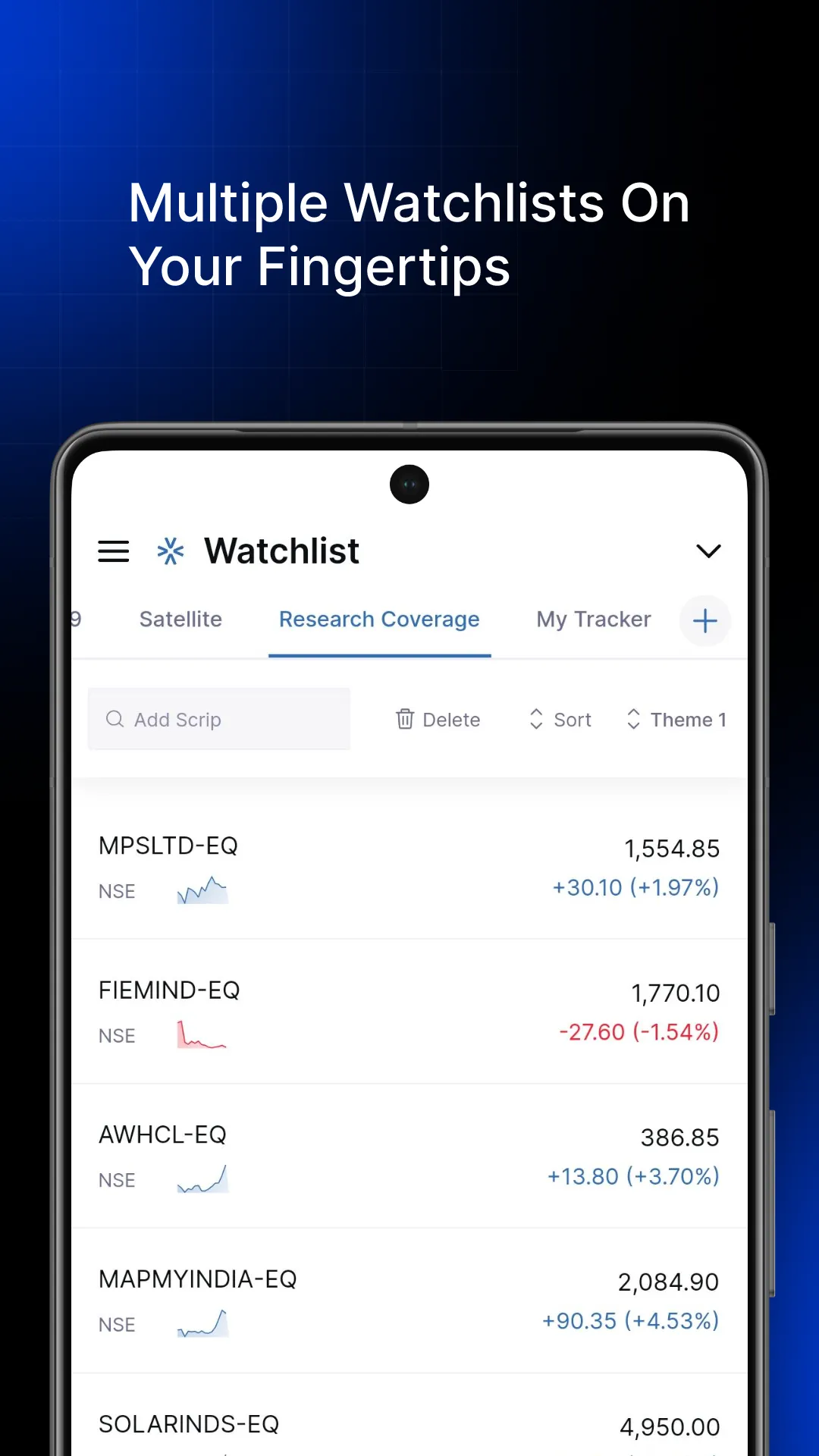 Zone : Definedge Trading App | Indus Appstore | Screenshot