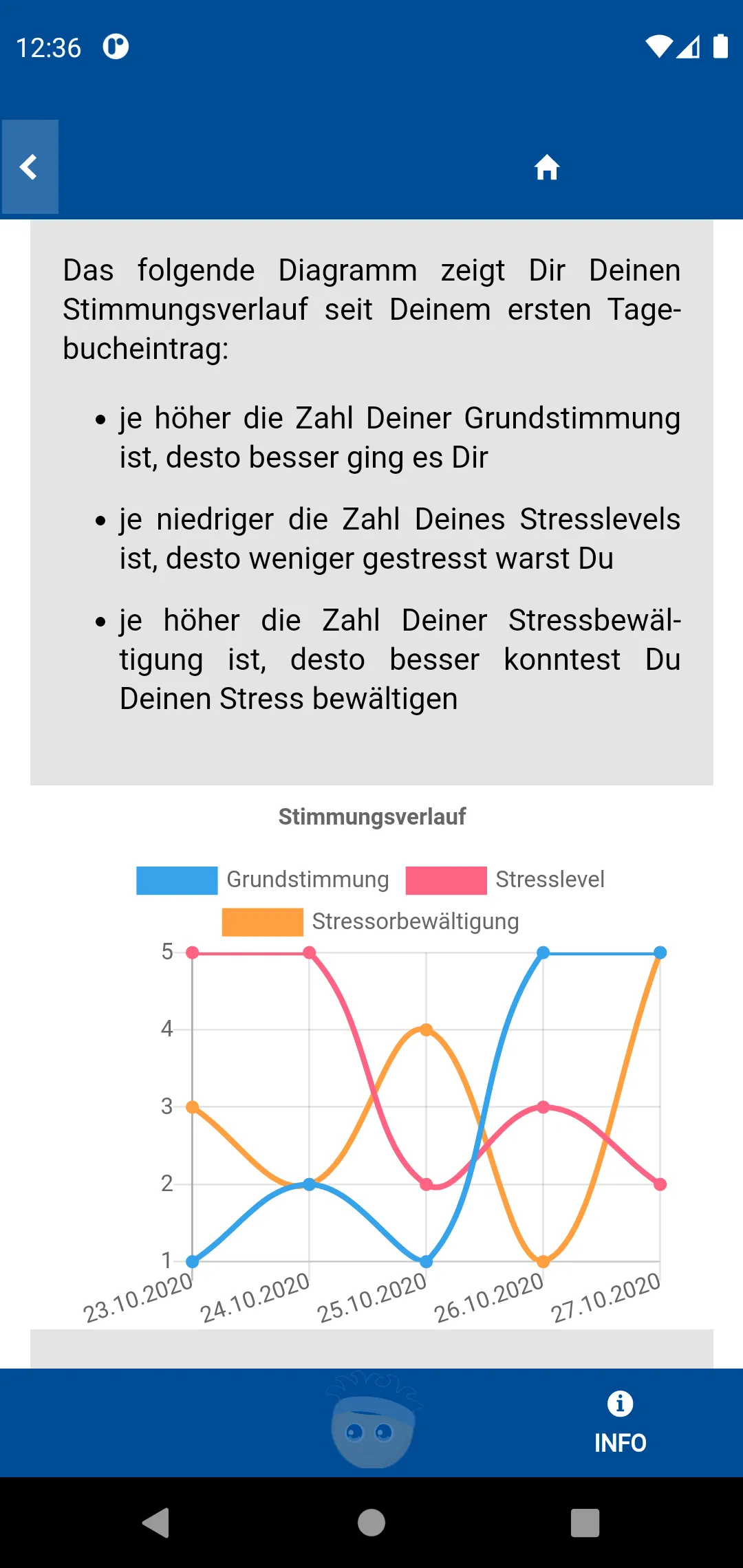 Stressdown | Indus Appstore | Screenshot