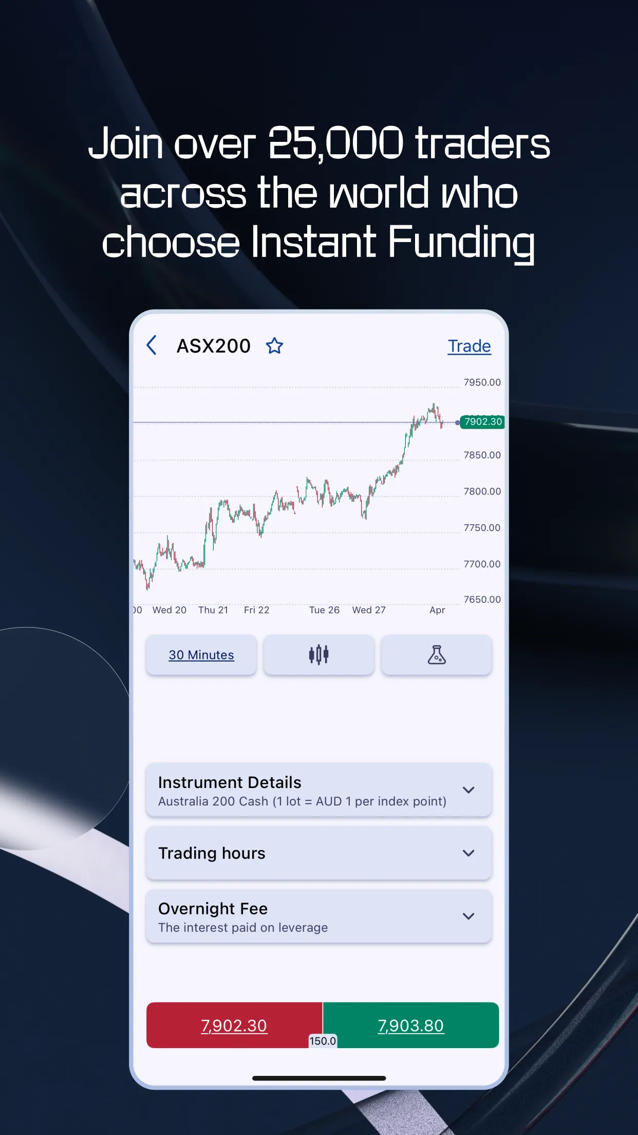 Instant Funding DXtrade | Indus Appstore | Screenshot