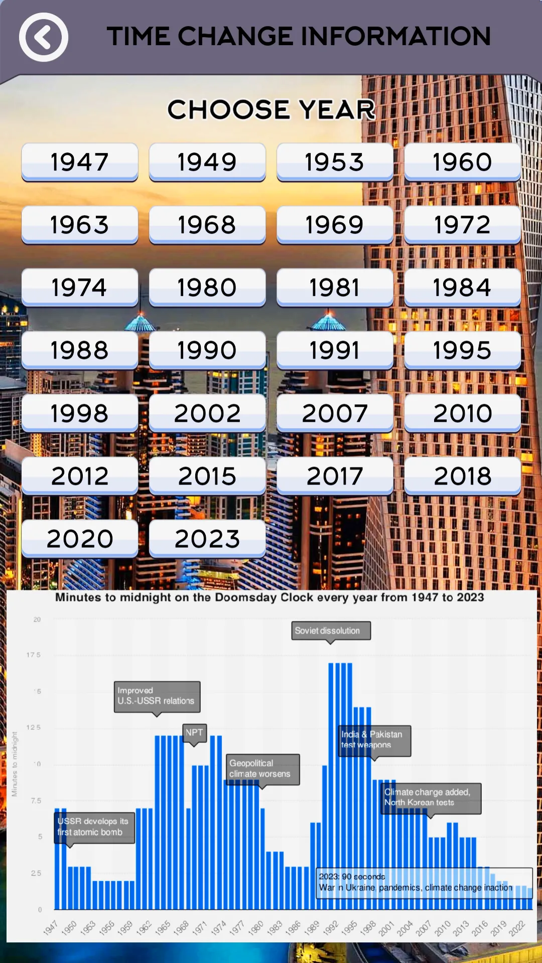 Doomsday Clock | Indus Appstore | Screenshot