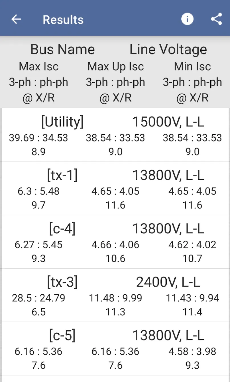 Short Circuit Fault Current | Indus Appstore | Screenshot